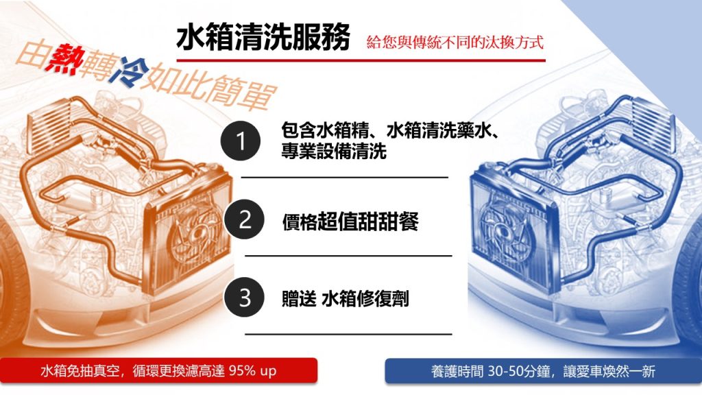 水箱精濃度比例不足或冷卻器破水箱破油水混合如何透過水箱循環清洗汽車引擎水道